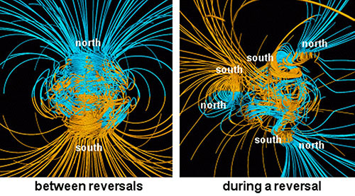 Η δομή του μαγνητικού πεδίου της Γης πριν και κατά την διάρκεια της αντιστροφής