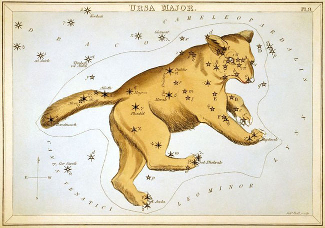 Μεγάλη Άρκτος – Ursa Major as depicted in Urania’s Mirror, a set of constellation cards published in London c.1825. wikipedia URL [https://en.wikipedia.org/wiki/Ursa_Major]
