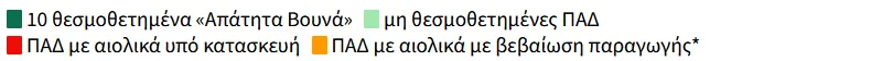 Επεξηγήσεις Χάρτη ΠΑΔ