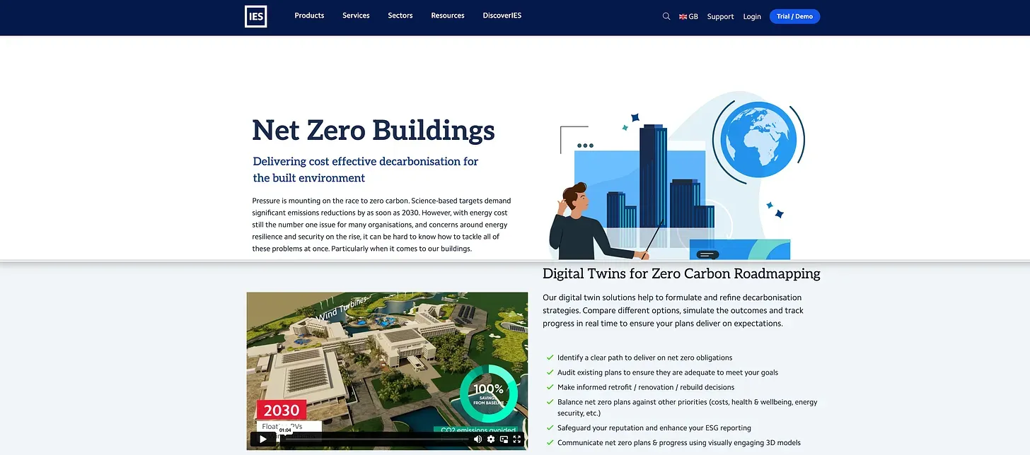 Net Zero (Καθαρό Μηδέν)